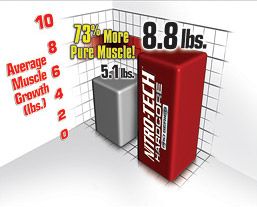muscletech