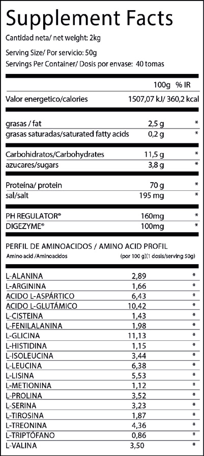 bigwhey tiendaculturista supplement facts