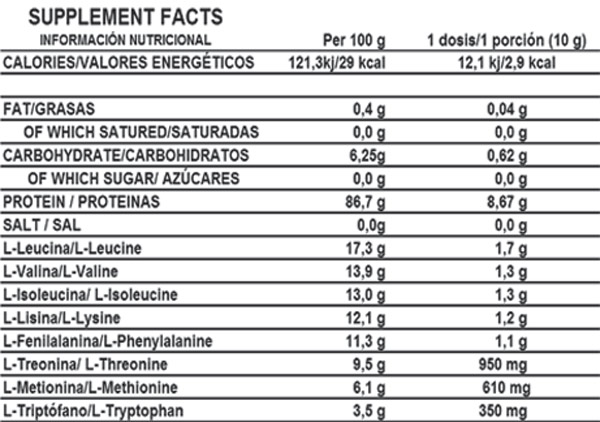 life pro nutrition map tiendaculturista.com