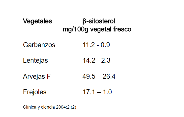 fitoesteroles-1 ¿Qué son los fitoesteroles?