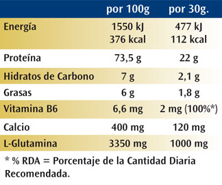 Super nitro Whey Super nitro Whey